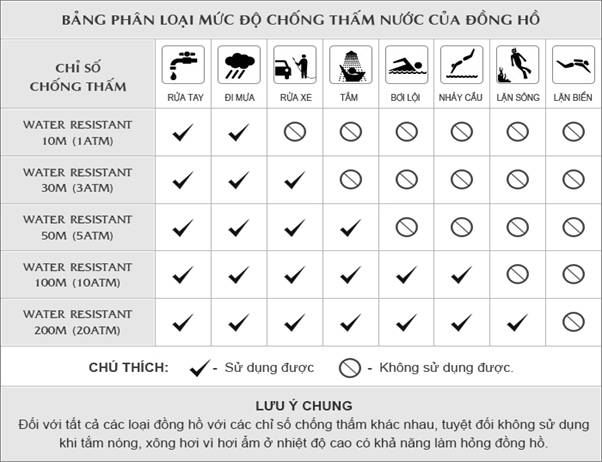 Bảng chống thấm nước của đồng hồ