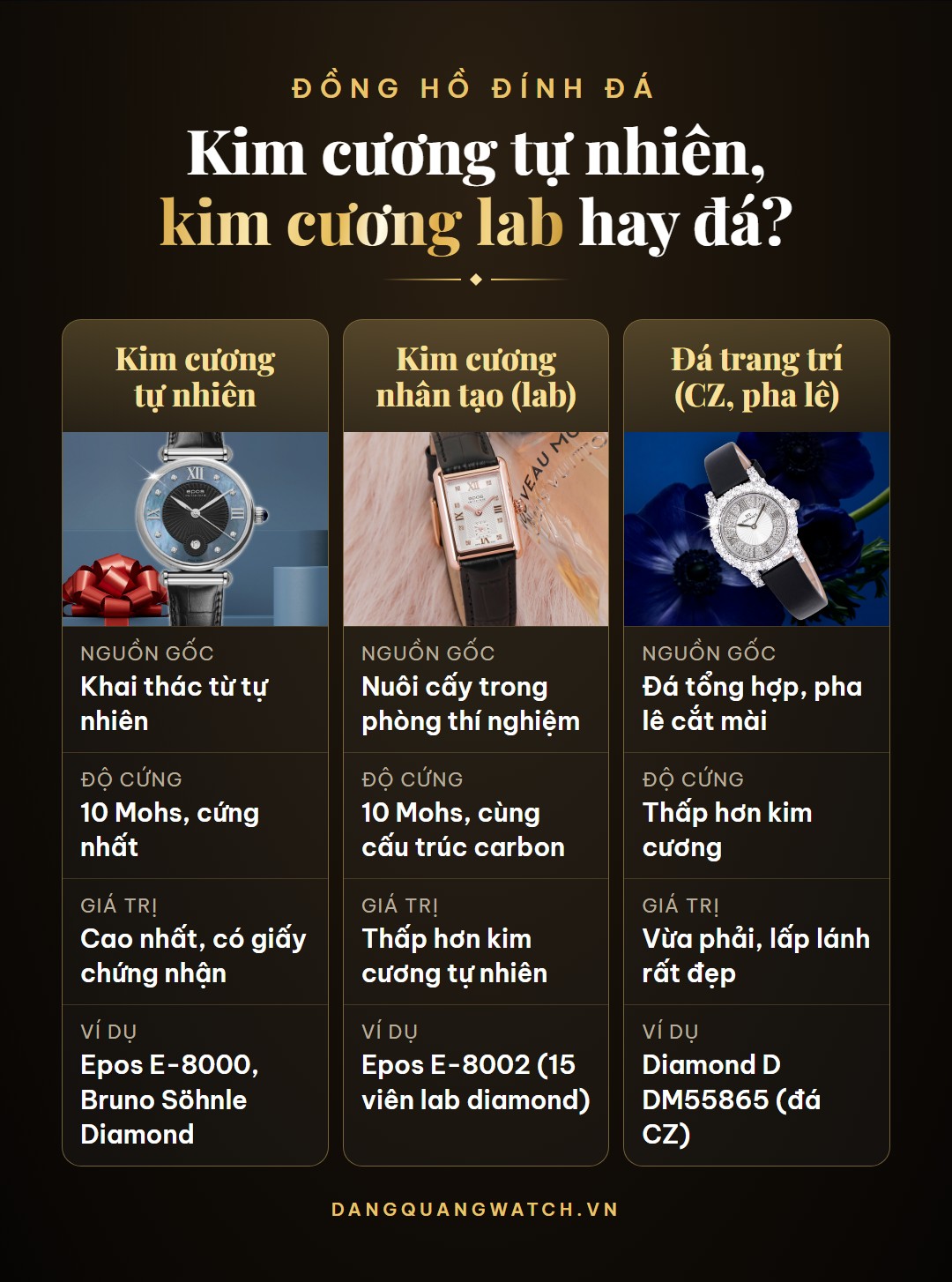 So sánh kim cương tự nhiên, kim cương nhân tạo và đá trang trí trên đồng hồ nữ