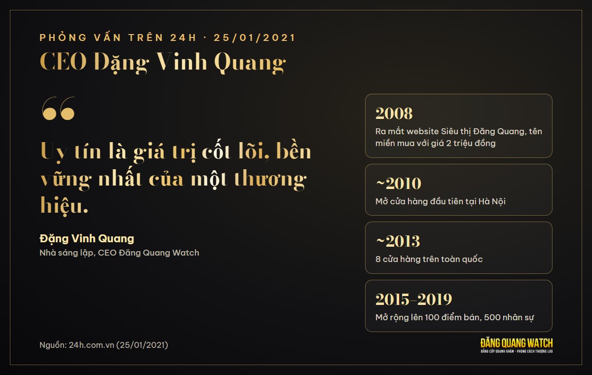 CEO Đặng Vinh Quang: Uy tín là giá trị cốt lõi, bền vững nhất của một thương hiệu