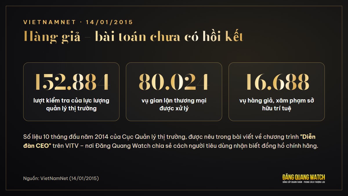 Số liệu hàng giả, gian lận thương mại 10 tháng năm 2014 trong bài VietNamNet về Đăng Quang Watch