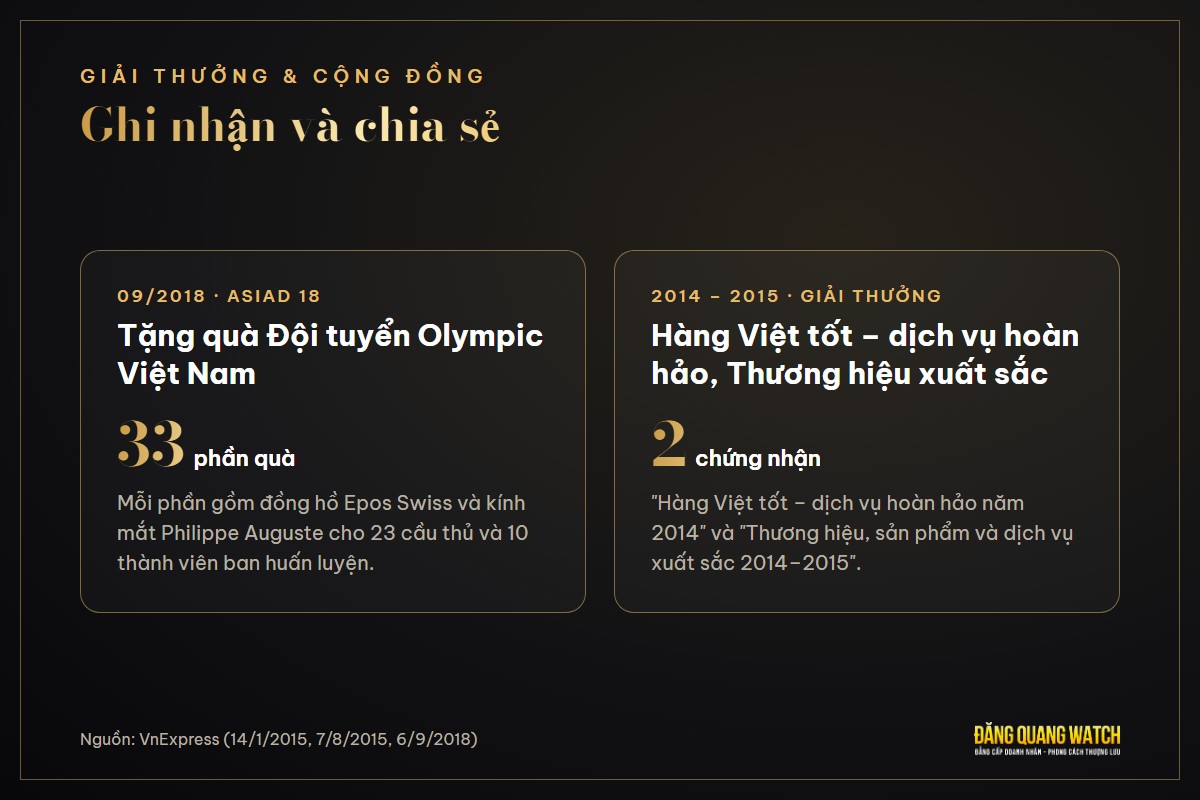 Giải thưởng của Đăng Quang Watch và quà tặng Đội tuyển Olympic Việt Nam