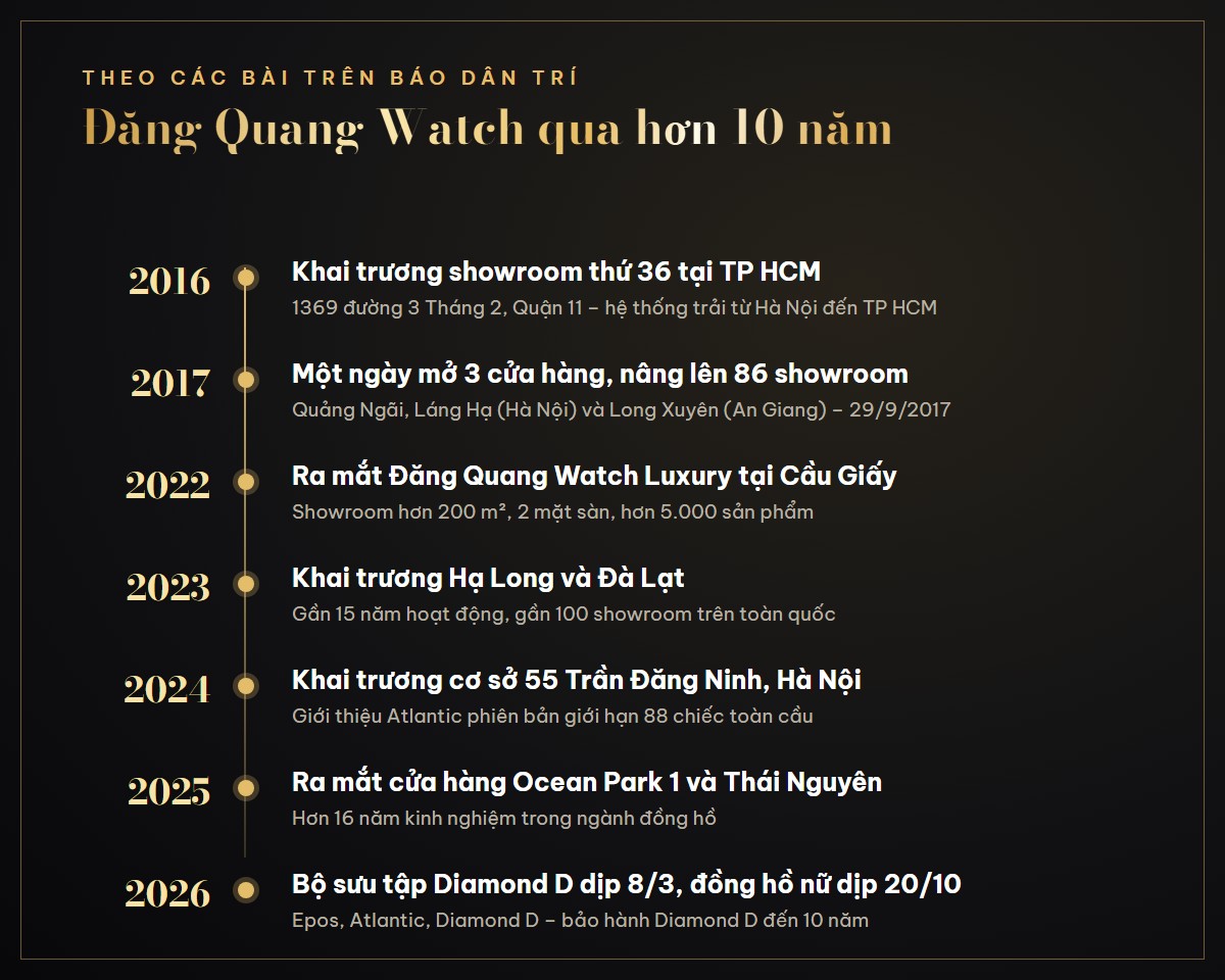 Đăng Quang Watch qua hơn 10 năm theo các bài viết trên báo Dân trí