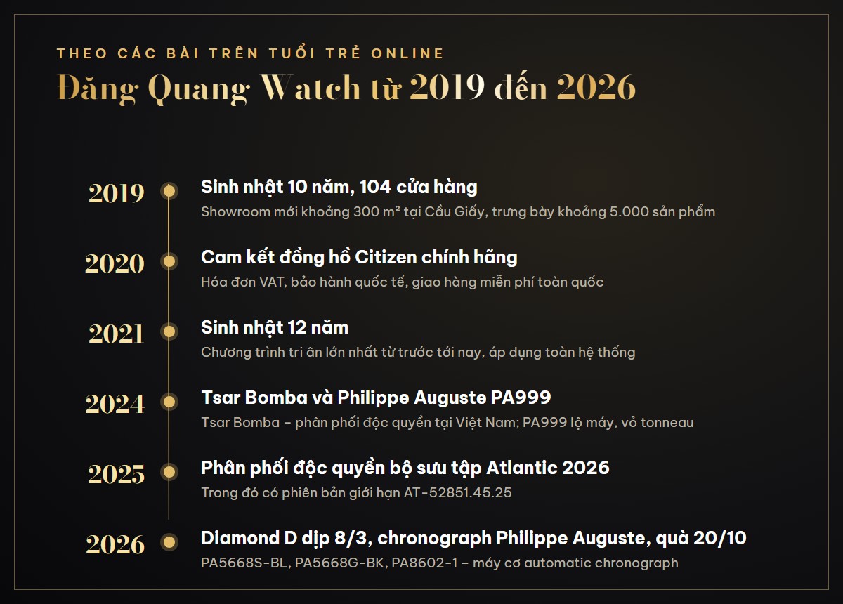 Đăng Quang Watch từ 2019 đến 2026 theo các bài viết trên báo Tuổi Trẻ
