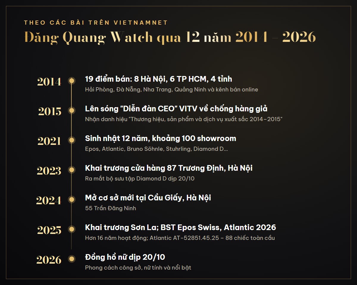 Đăng Quang Watch qua 12 năm 2014-2026 theo các bài viết trên báo VietNamNet