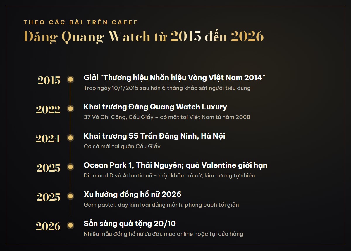 Đăng Quang Watch từ 2015 đến 2026 theo các bài viết trên CafeF