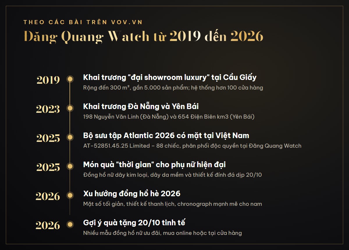 Đăng Quang Watch từ 2019 đến 2026 theo các bài viết trên VOV.VN