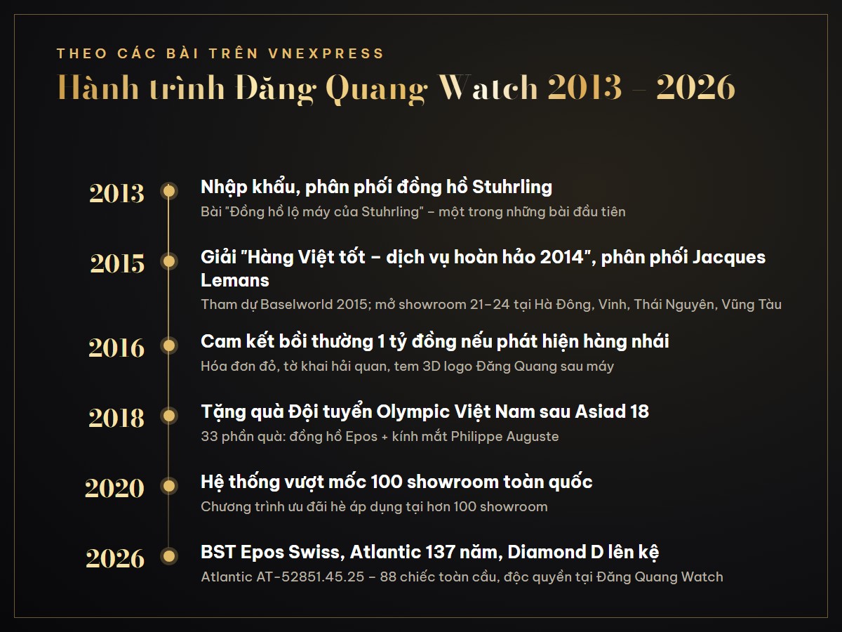 Hành trình Đăng Quang Watch từ 2013 đến 2026 qua các bài viết trên báo VnExpress