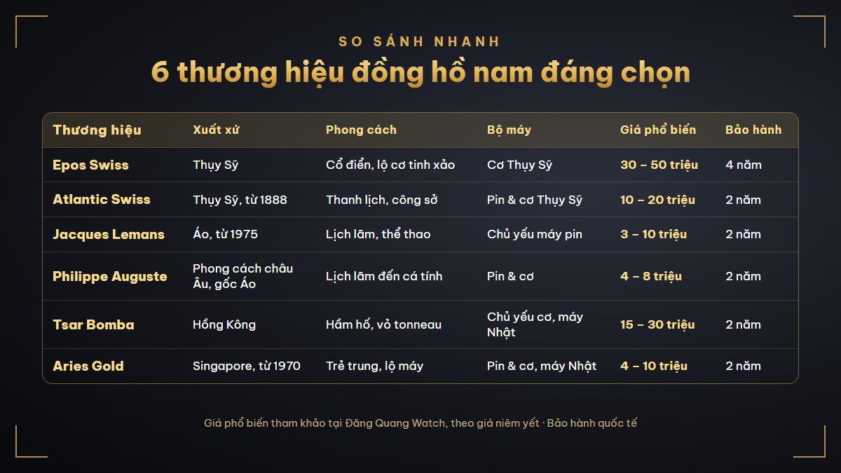Bảng so sánh 6 thương hiệu đồng hồ nam Epos Swiss, Atlantic Swiss, Jacques Lemans, Philippe Auguste, Tsar Bomba, Aries Gold theo xuất xứ, phong cách, bộ máy, giá và bảo hành