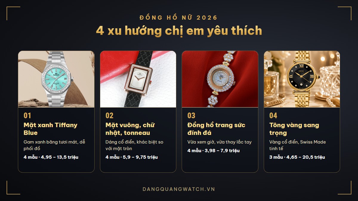 4 xu hướng đồng hồ nữ 2026: mặt xanh Tiffany Blue, mặt vuông chữ nhật tonneau, đồng hồ trang sức đính đá, tông vàng sang trọng