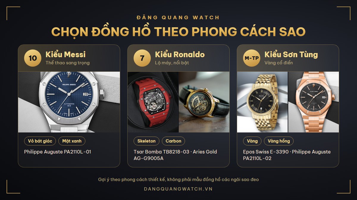 Gợi ý đồng hồ chính hãng theo phong cách Messi, Ronaldo, Sơn Tùng M-TP tại Đăng Quang Watch