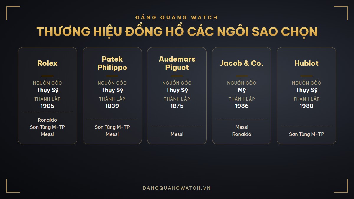 Các thương hiệu đồng hồ người nổi tiếng yêu thích: Rolex, Patek Philippe, Audemars Piguet, Jacob & Co, Hublot