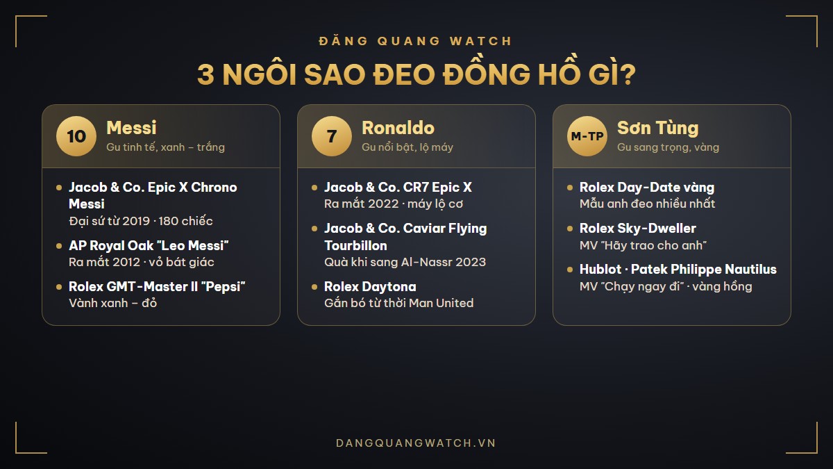 Tổng hợp các mẫu đồng hồ Messi, Ronaldo và Sơn Tùng M-TP từng đeo