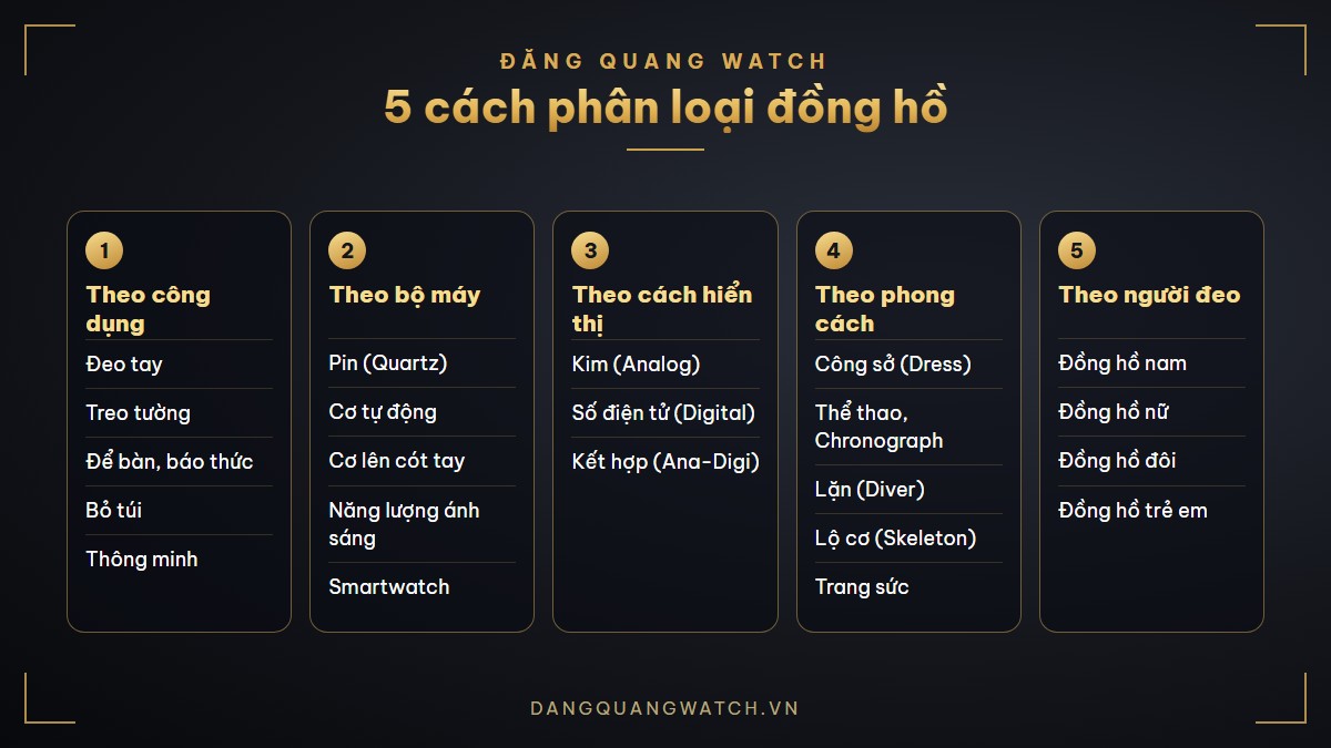Sơ đồ 5 cách phân loại đồng hồ: theo công dụng, bộ máy, cách hiển thị, phong cách và người đeo