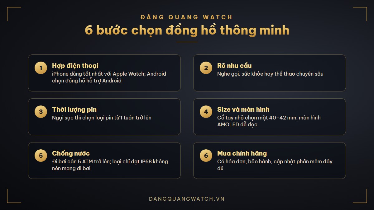 6 bước chọn đồng hồ thông minh: hợp điện thoại, rõ nhu cầu, thời lượng pin, size màn hình, chống nước và mua chính hãng