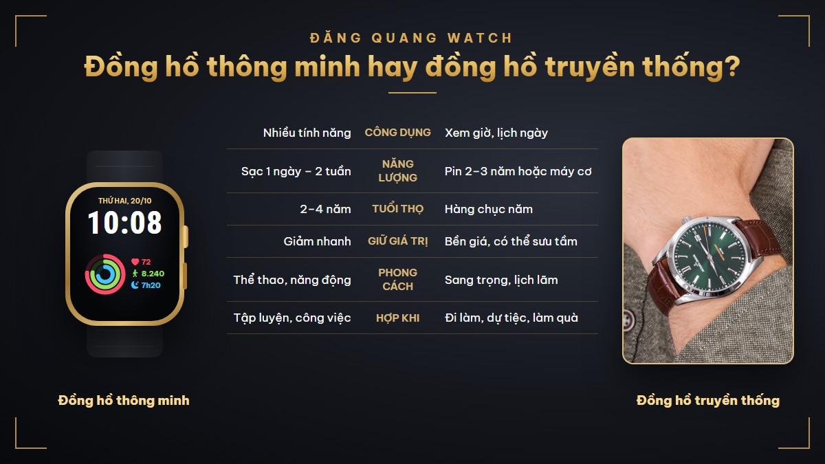 So sánh đồng hồ thông minh và đồng hồ truyền thống về công dụng, năng lượng, tuổi thọ, giá trị và phong cách