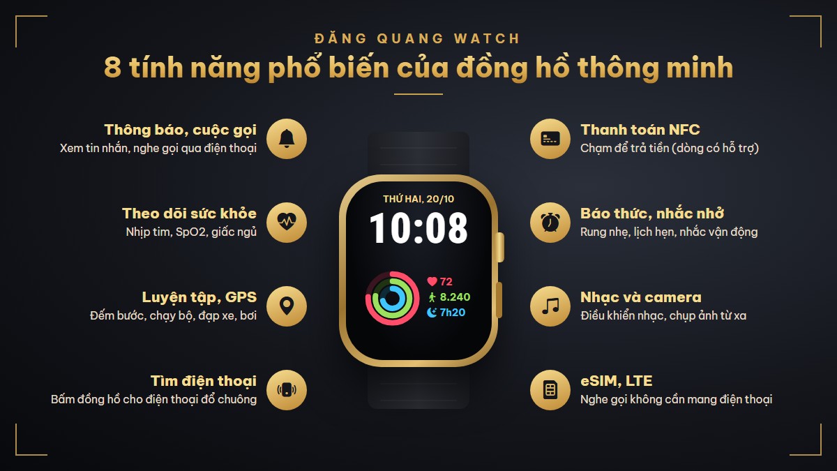 8 tính năng phổ biến của đồng hồ thông minh: thông báo, sức khỏe, GPS, tìm điện thoại, thanh toán NFC, báo thức, nhạc và eSIM