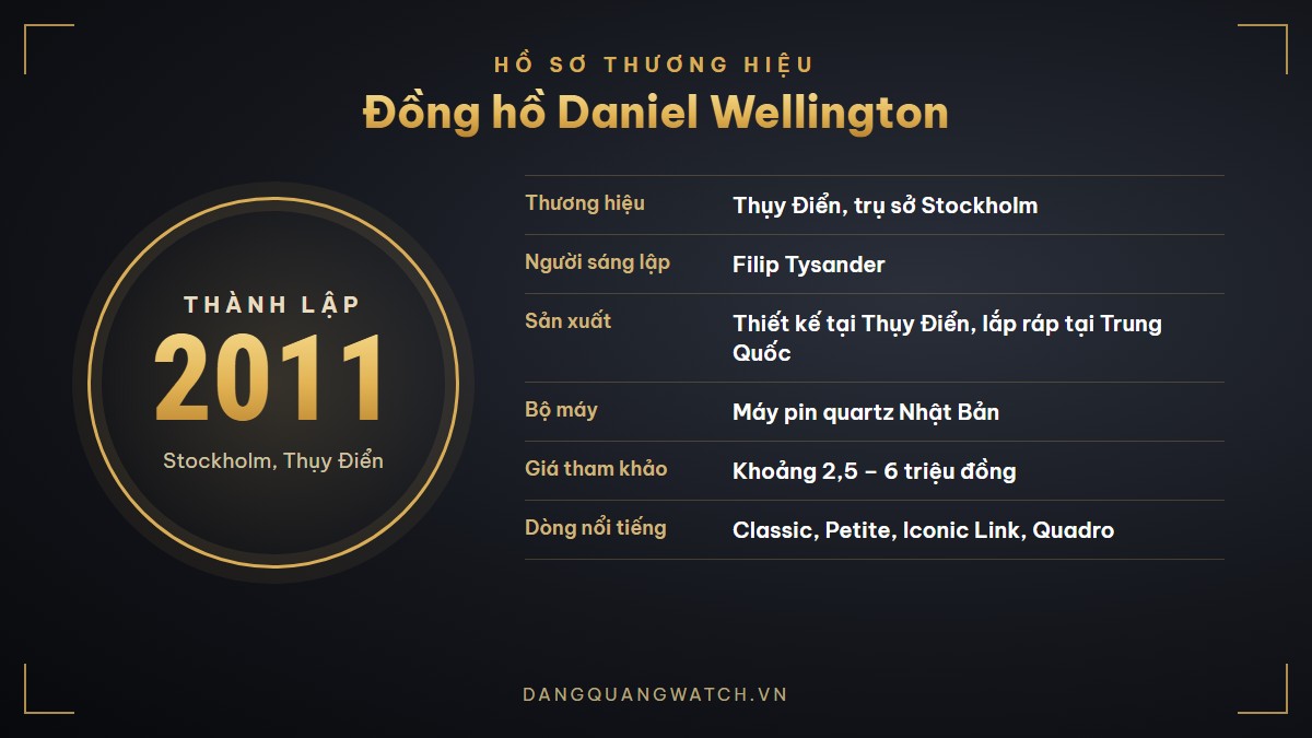 Hồ sơ thương hiệu đồng hồ Daniel Wellington DW: Thụy Điển, thành lập 2011, người sáng lập Filip Tysander, máy pin Nhật, giá tham khảo 2,5 - 6 triệu