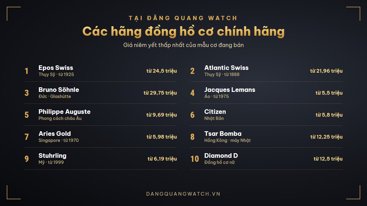 Các hãng đồng hồ cơ chính hãng tại Đăng Quang Watch và giá niêm yết thấp nhất